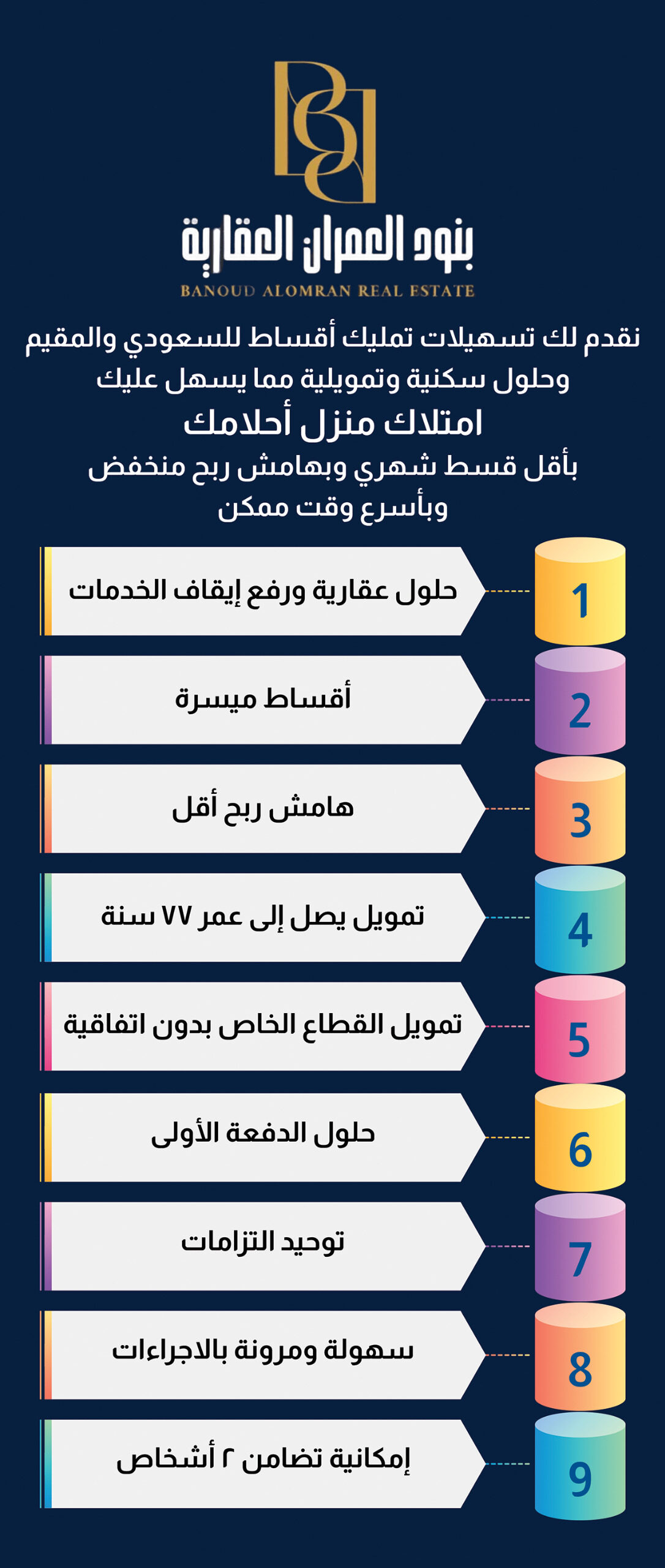 شركة بنود العمران العقارية